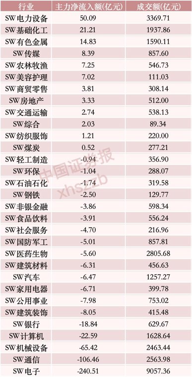 宁德时代,大笔“吸金”