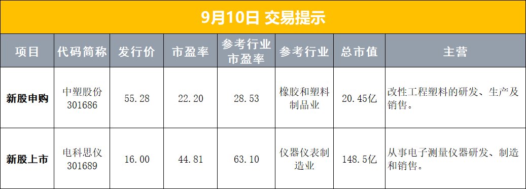 【早报】深夜 苹果折叠屏手机...