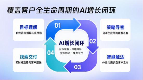 微盟发布AI销售数字员工产品微盟星拓:重构B2B获客经济模型