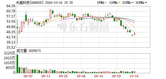 理性看待长鑫科技回购:看懂资本效率、基本面底气与增长强音