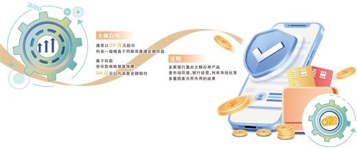 人民日报:大额存单缘何重启