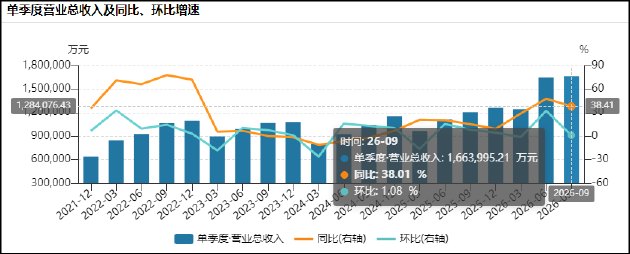 订单盈利双修复 CXO板块三年调整后迎复苏拐点